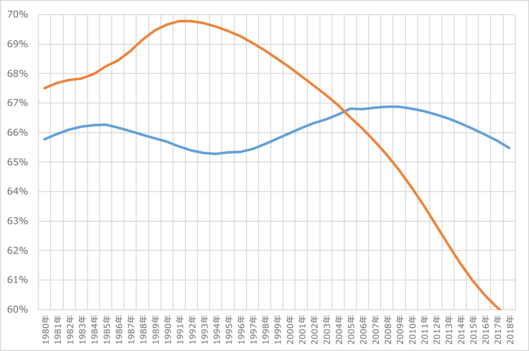 図1