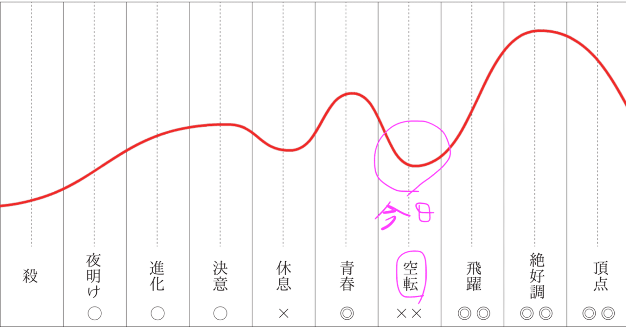 四柱推命・プロ版(Ⅲ)【値下断行】 四柱推命のプロ版【Ⅲ】【値下断行】-最高品質