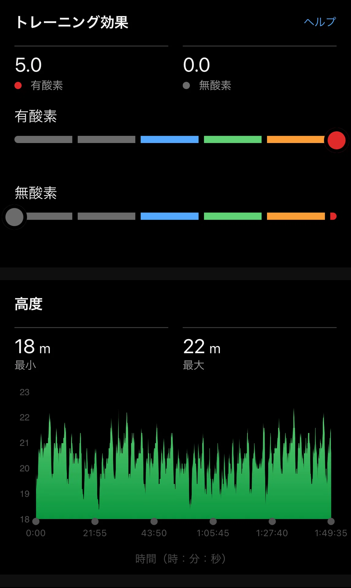 Transition Phase Week 5 Training ②/2024.10.4-10.6/Extended Transition ...