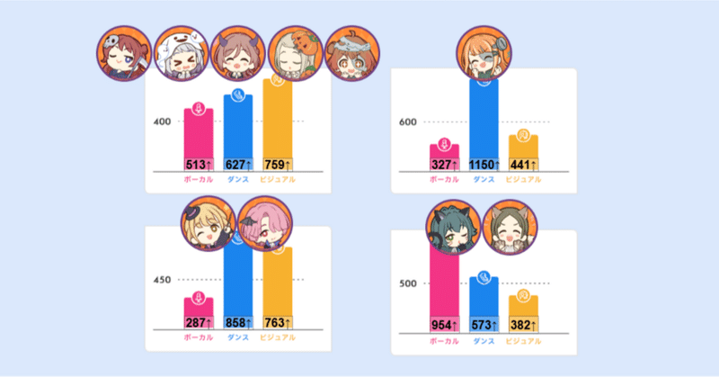 早い者勝ち‼️ 学マス　デッキ ここから始めるWS:学園アイドルマスター【構築雑記】｜しむ