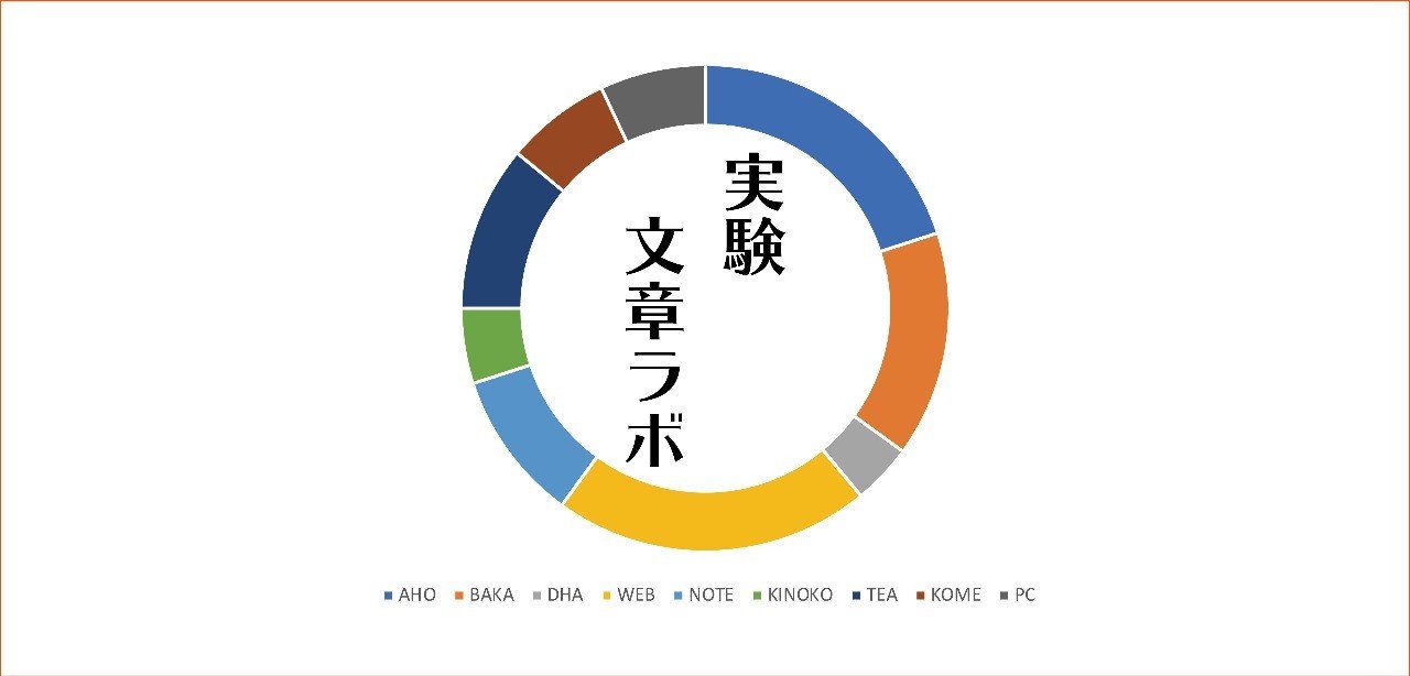 実験文章 ネタバレ 旅人算 Mr Noise Note 実験文章 ネタバレ 旅人算 Mr Noise Note