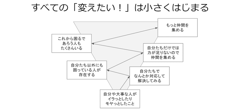 社会をより良くしたい と活動する人のこそ情報発信が必要 Shuichirotanida Note