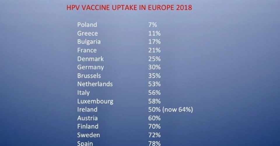 英国など子宮頸がんワクチンを接種した世代で子宮頸がんが増加 Hpv
