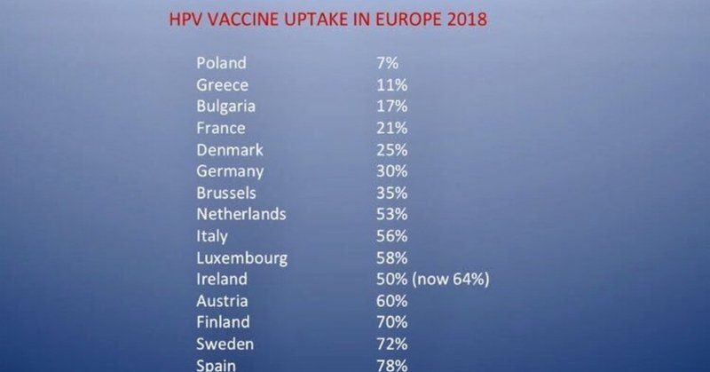 英国など子宮頸がんワクチンを接種した世代で子宮頸がんが増加、HPVワクチンに全く効果がないことは明白になった