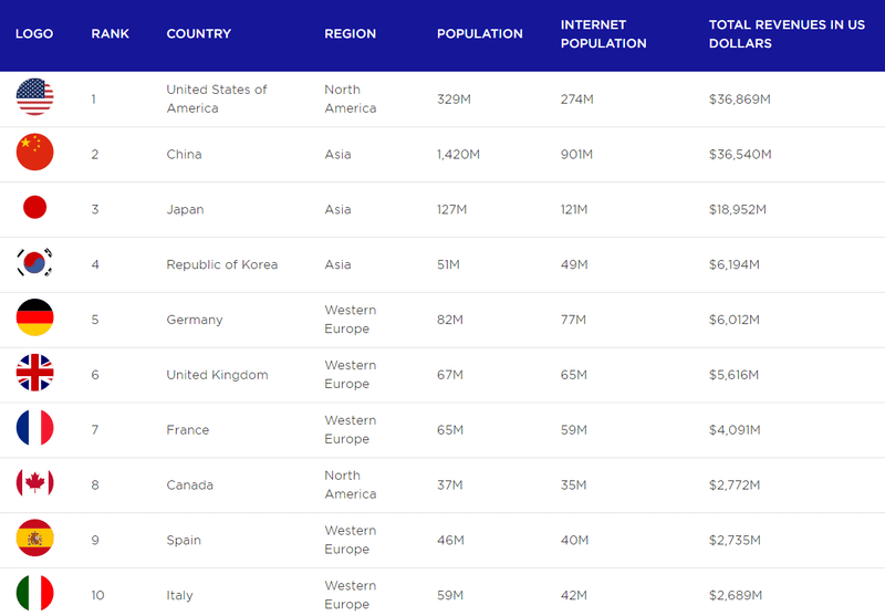 日本語でも流行りそうな分野 その Eスポーツ From The Alley Note
