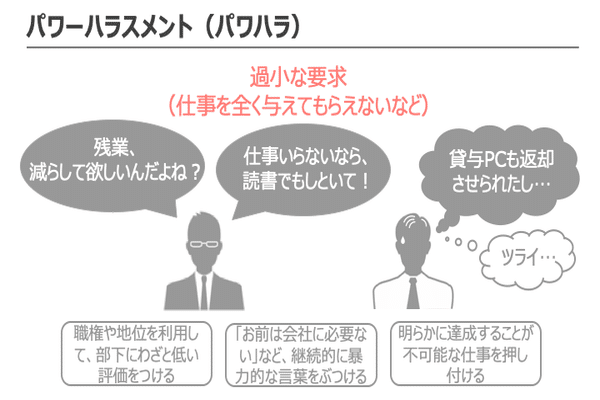 それハラスメントやっちゃう前の予備知識 の新着タグ記事一覧 Note つくる つながる とどける