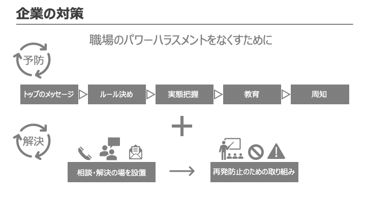 それハラスメントやっちゃう前の予備知識 の新着タグ記事一覧 Note つくる つながる とどける それハラスメントやっちゃう前の予備知識 の新着タグ記事一覧 Note つくる つながる とどける