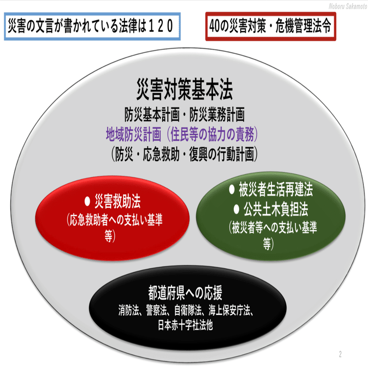 災害時小児周産期リエゾン養成研修①｜Kaz（@ka_z000n)