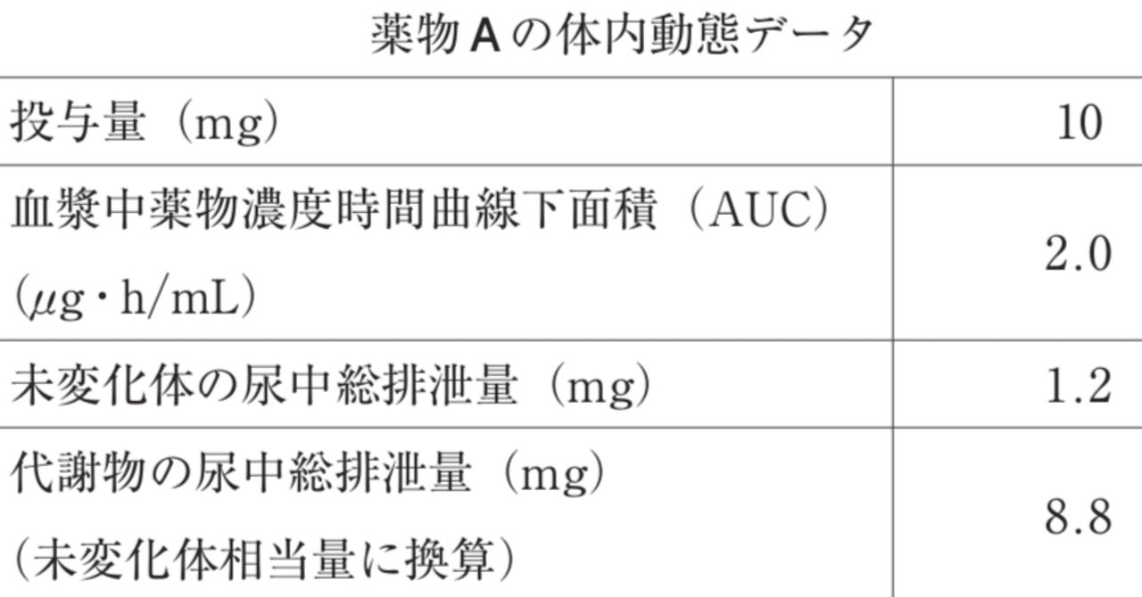 第109回薬剤師国家試験 問182 - yakugaku lab