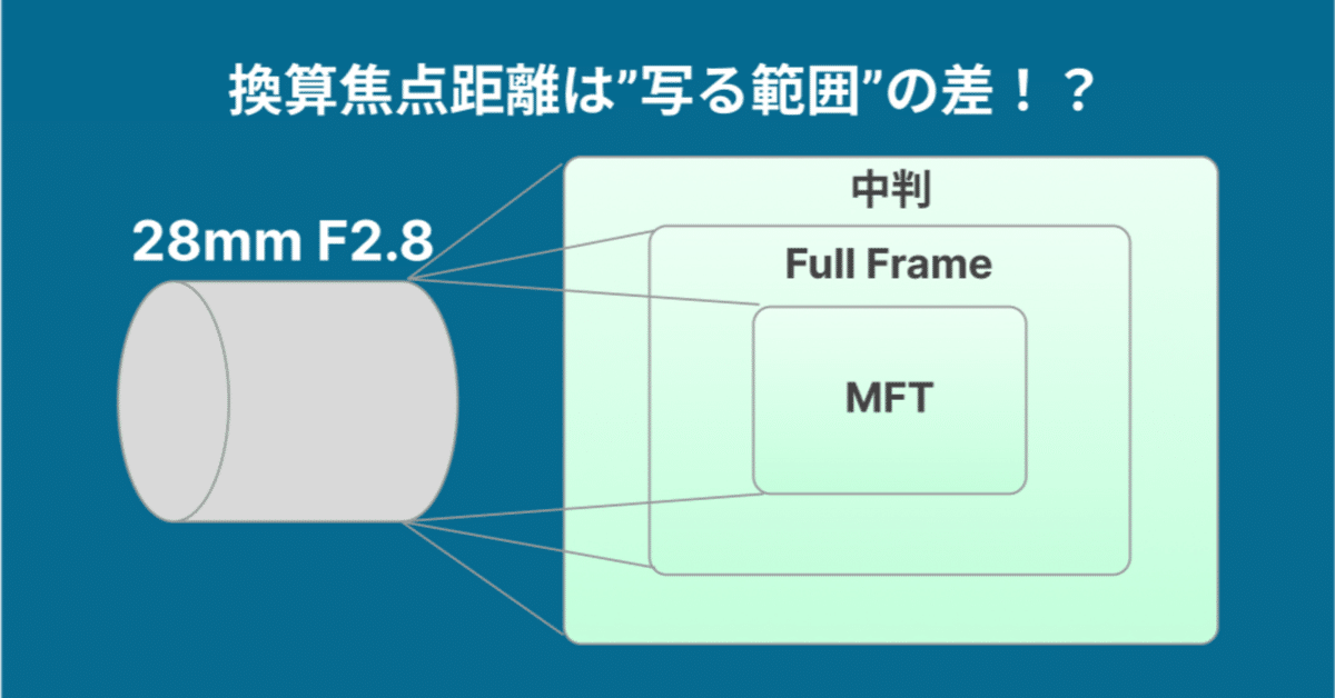 実写で確認】換算焦点距離やボケ量は、”写る範囲”の差で理解でき