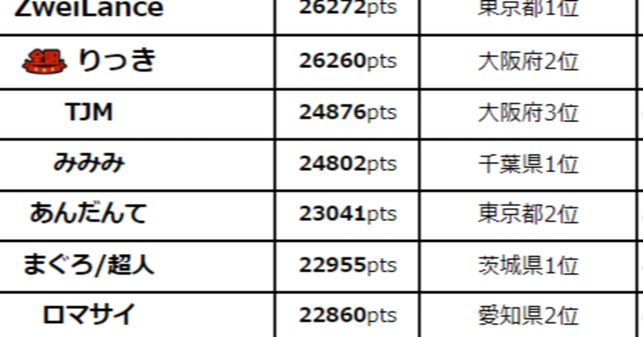 DMPランキング24年上期を終えて｜みみみ