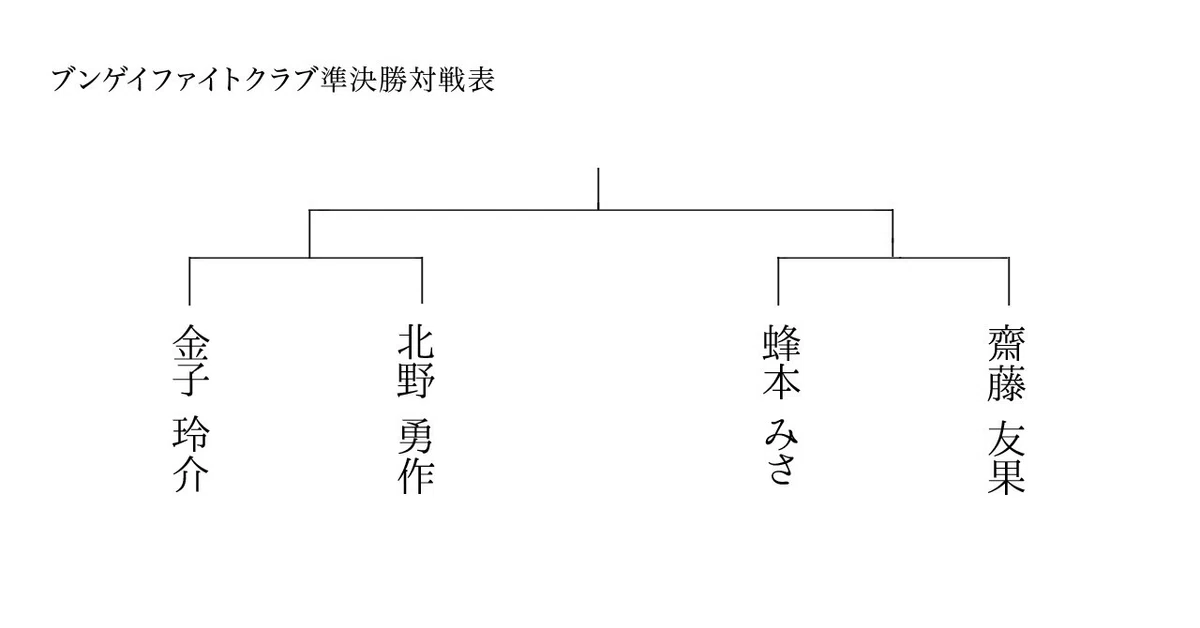 トーナメント表準決勝