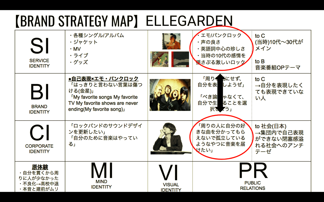 Ellegardenの活動休止から学ぶ 組織崩壊を防ぐためのインナーブランディングの秘訣 ヤマグチタツヤ Note