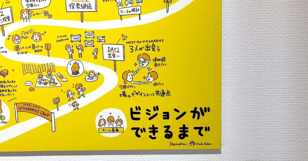 ビジョンイラスト の新着タグ記事一覧 Note つくる つながる とどける