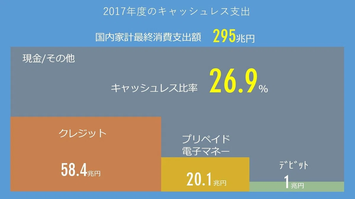 比率