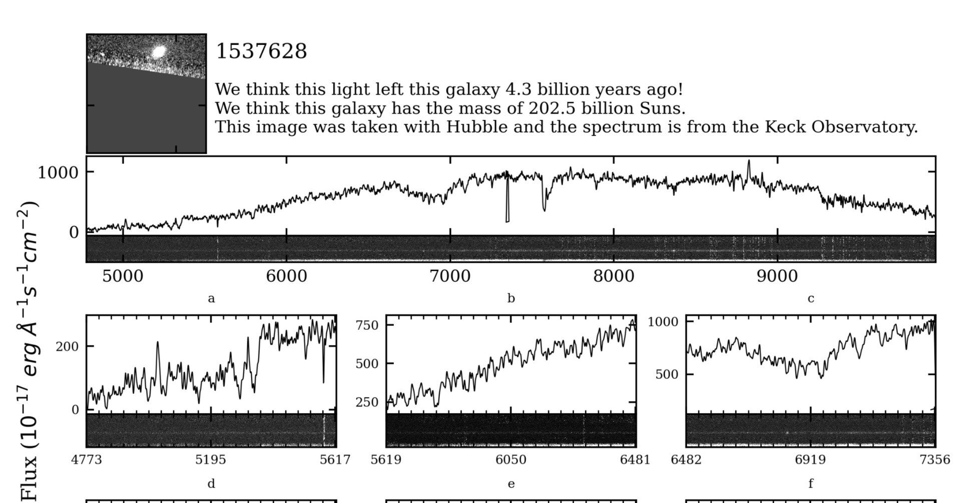 日本語版のあるZooniverseプロジェクト｜DMP and COIAS user