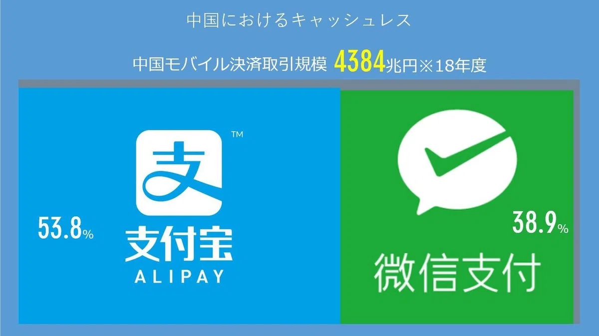 中国