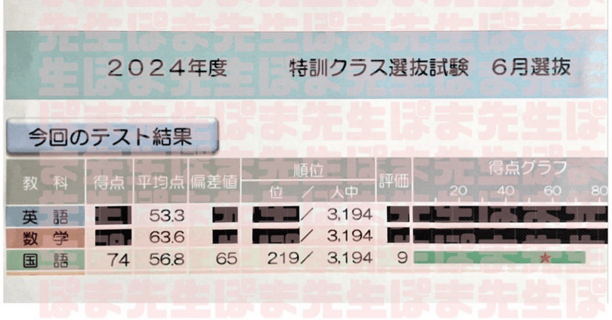 早稲アカ 特訓クラス落ち（不合格）の皆様へ （基準 ボーダー SK