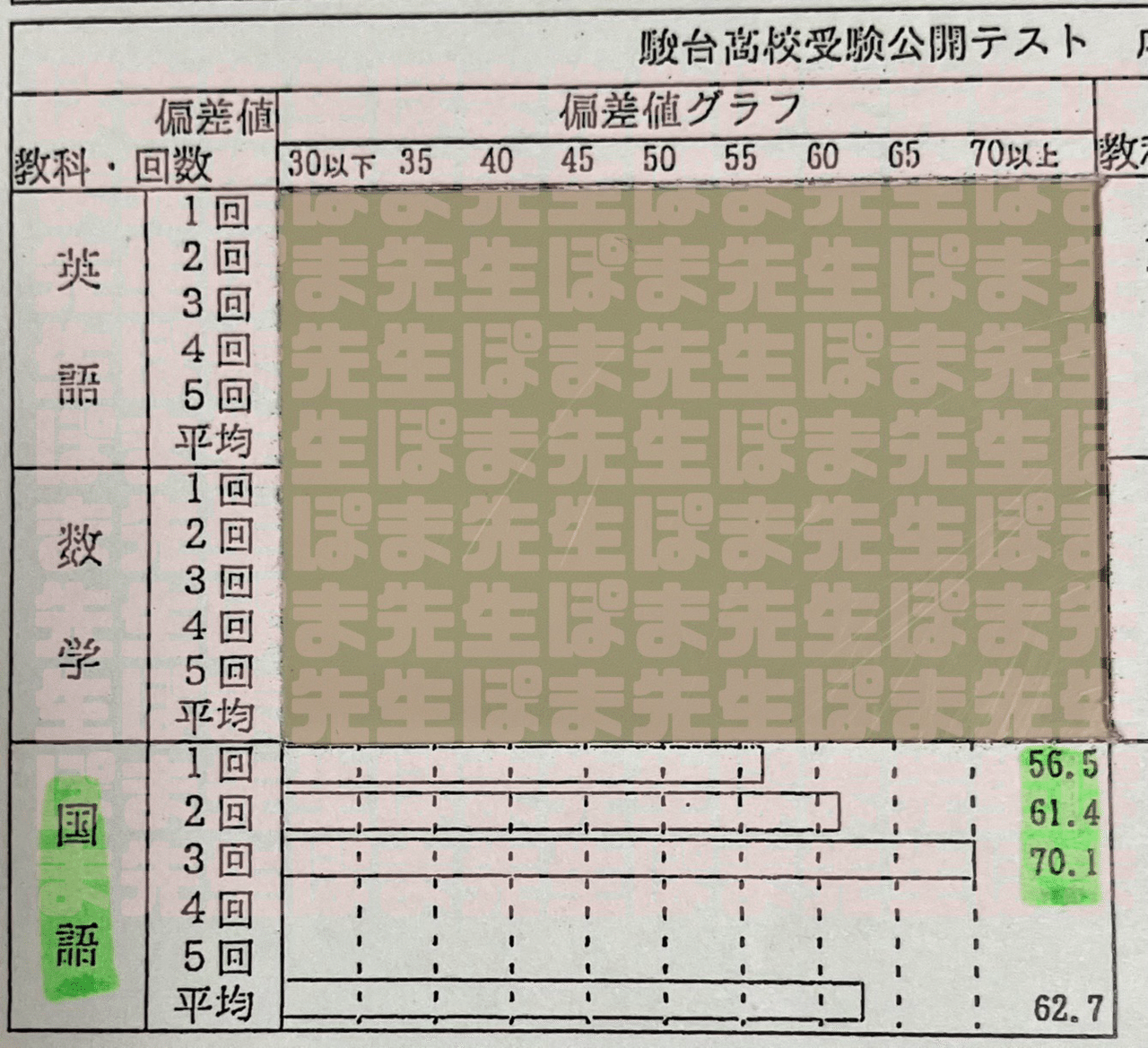 yumiさん早稲田アカデミー中3英語2023年度早慶選抜クラス後期