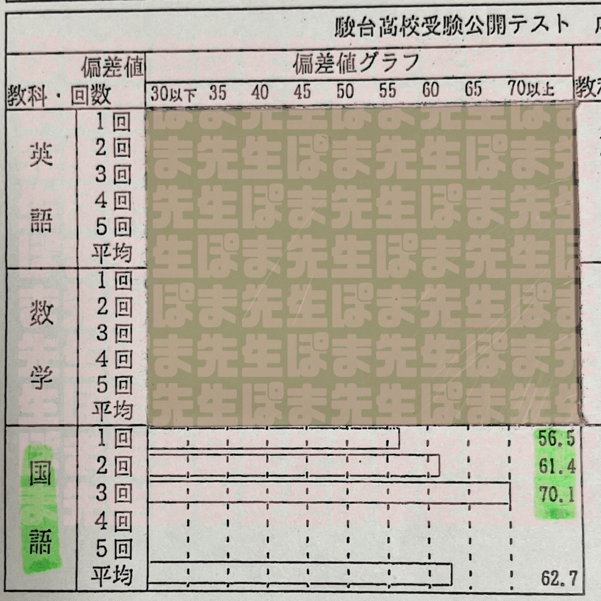 早稲アカ 特訓クラス落ち（不合格）の皆様へ （基準 ボーダー SKクラス
