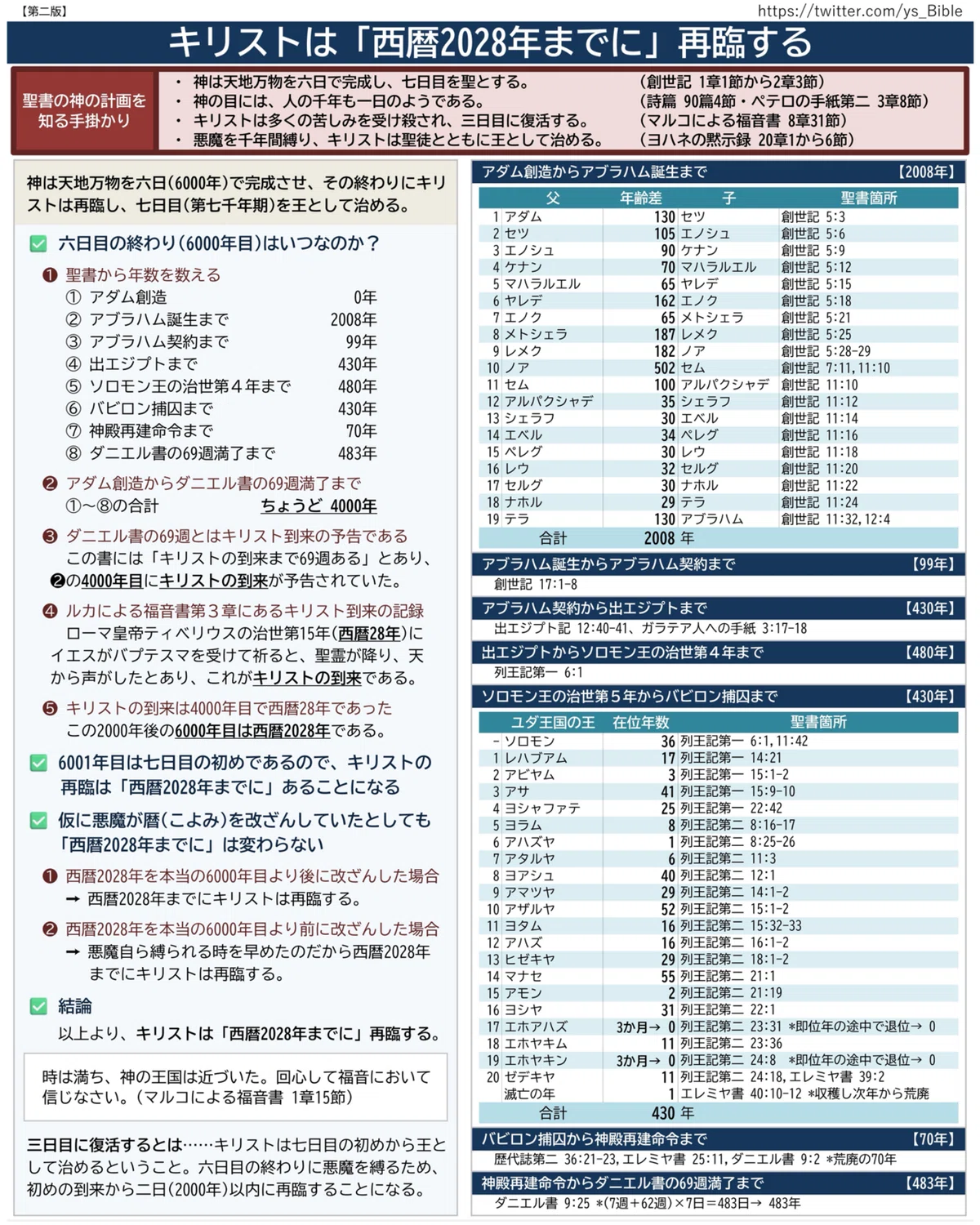 キリストは「西暦2028年までに」再臨する｜よしまる