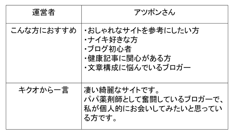 ブログ100選 (2)