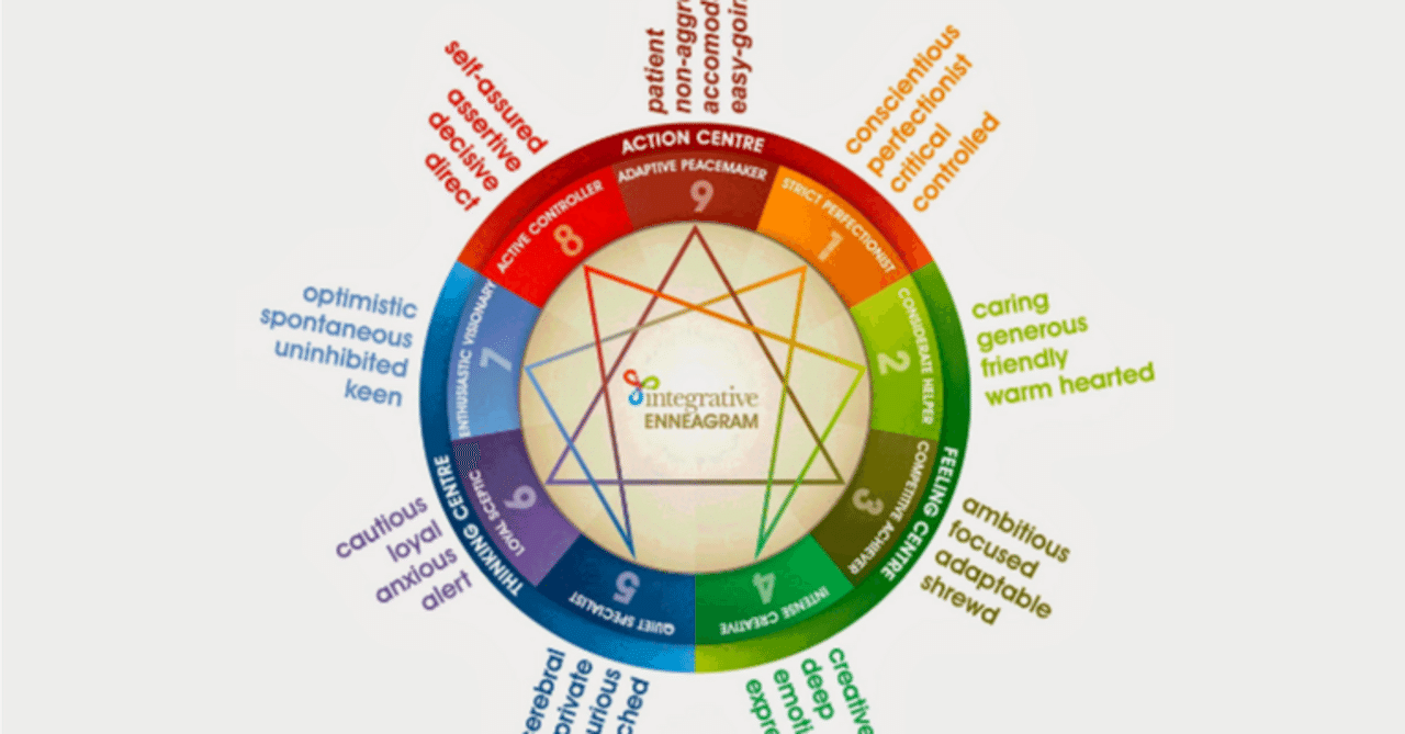 エニアグラム進化論 サイト紹介 エニアグラム編｜suiteki