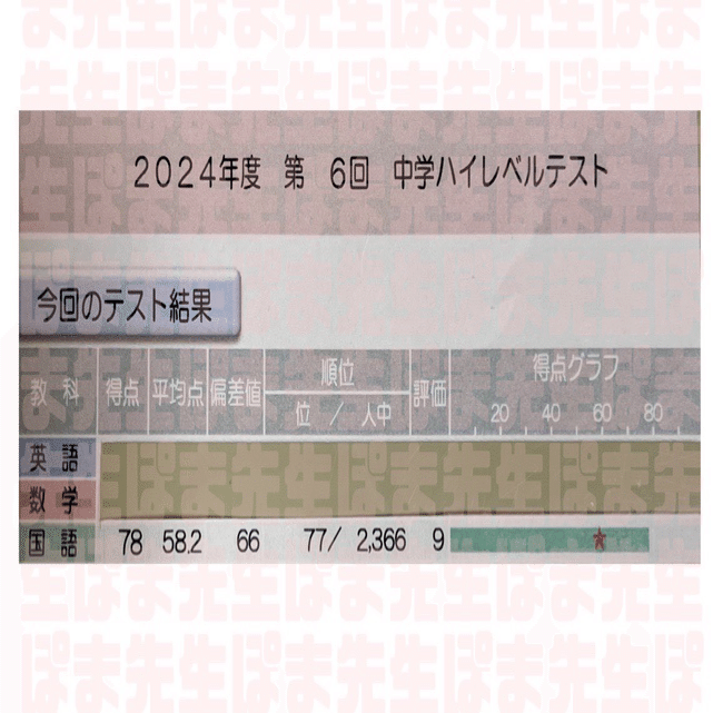 早稲アカ 必勝コース落ち（不合格）の皆様へ （基準 ボーダー）｜ぽま先生