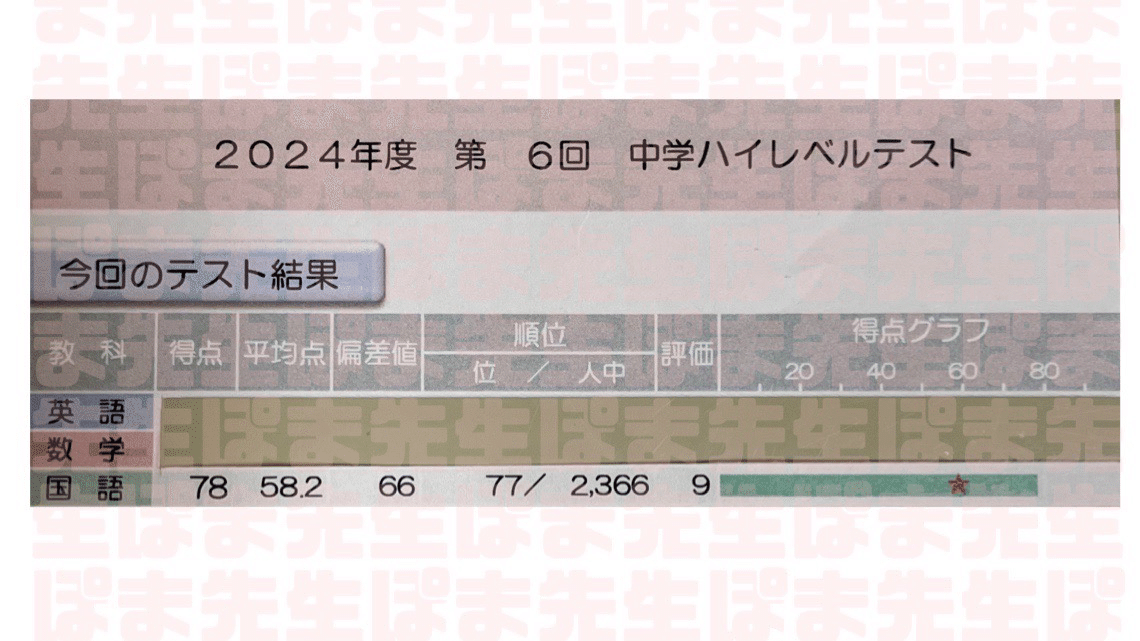激安先着 早稲アカ 必勝コース落ち（不合格）の皆様へ （基準 ボーダー 語学・辞書・学習参考書