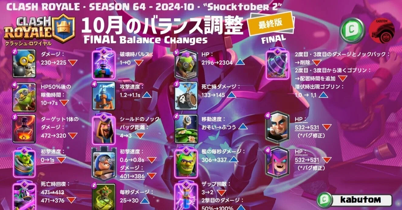 クラロワ | バランス調整の最終版(Season 64) 2024-10｜kabutom