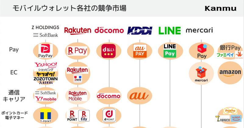 モバイルウォレット(Pay)は壮大な代理戦争