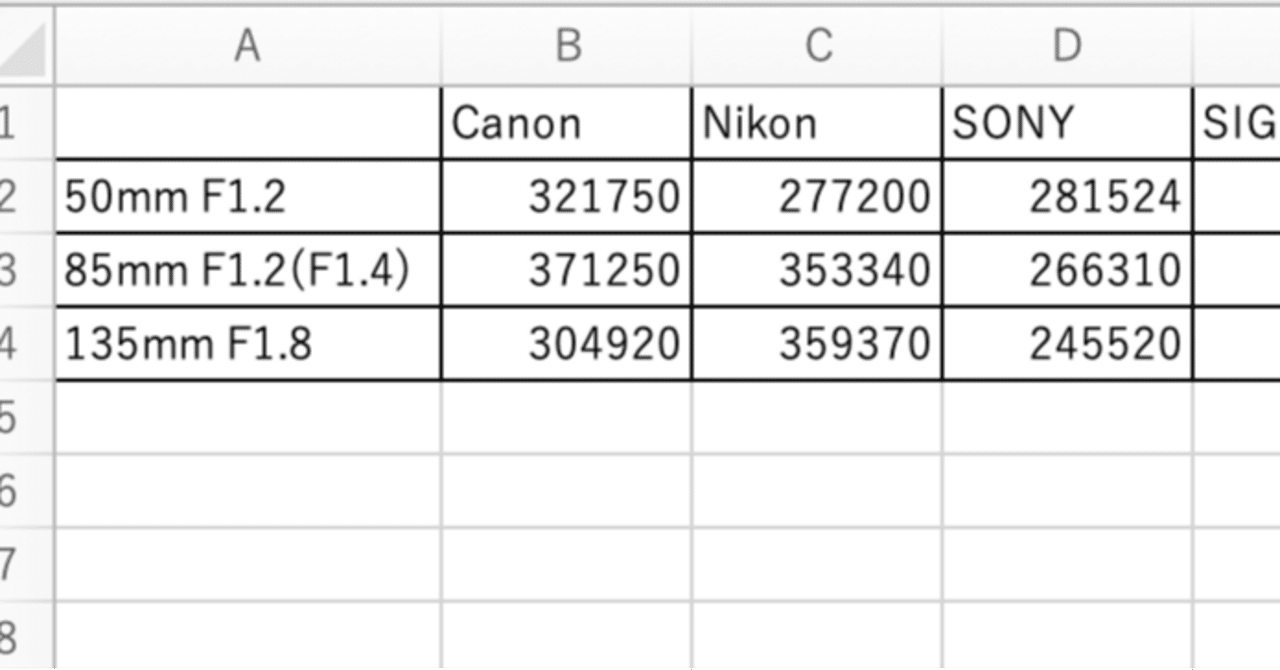 メーカーごとのハイエンド単焦点レンズの価格比較｜タカシ