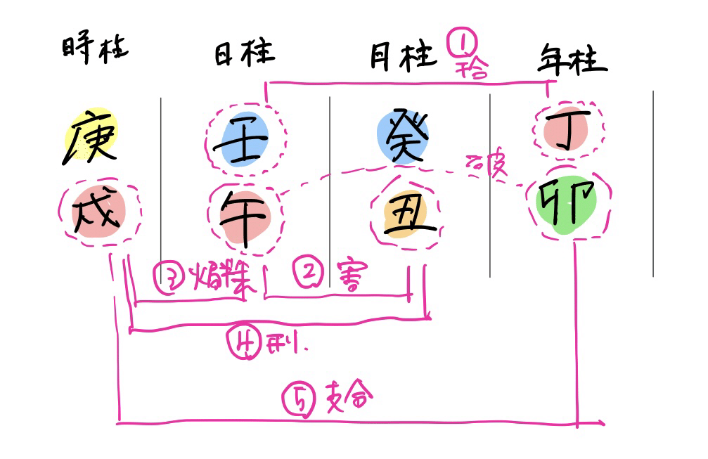 【四柱推命】通信教育テキスト半年分つき！陽史明著5冊　 自己研鑽・学び直しに Amazon.co.jp: 陽 史明: 本、バイオグラフィー、最新アップデート