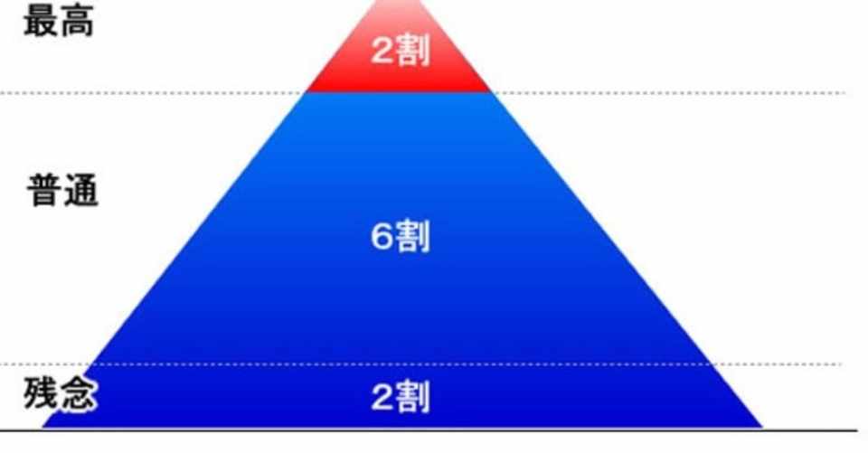 2 6 2の法則 末廣春菜 感謝と笑顔と楽しむ Note