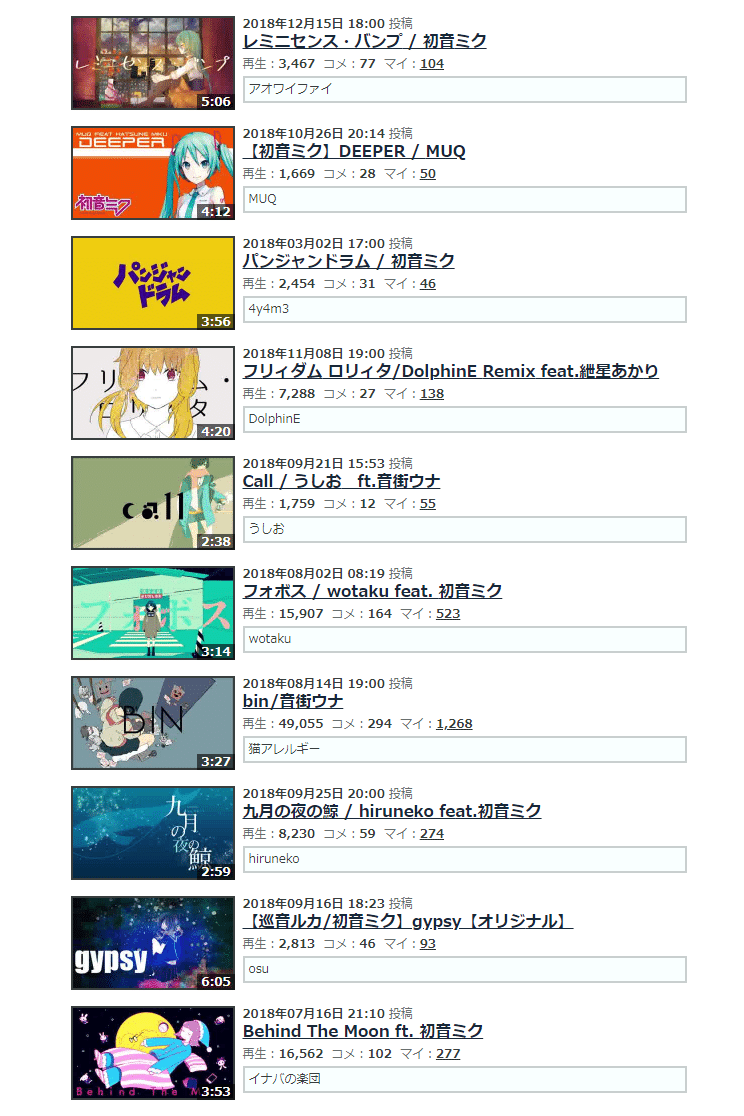 マイリスコンピ企画 10 並べたサムネでグラデーションを作る10選 Canna Note