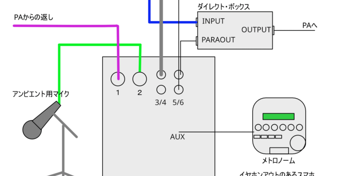 同期演奏のススメ！！！ – DTMers JTS SIEM-2 イヤモニ（同期音源演奏