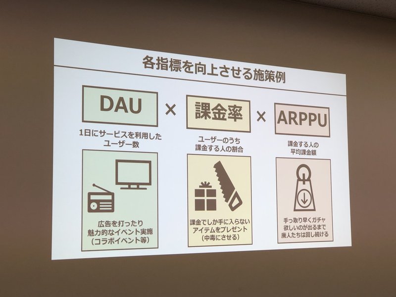 ソーシャルゲームビジネスを成功させるために一番大切なことは いごはち 学びの実践家 Note ソーシャルゲームビジネスを成功させるために一番大切なことは いごはち 学びの実践家 Note