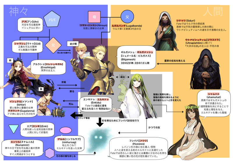 おたくによる感想と布教 Nem Myman Note