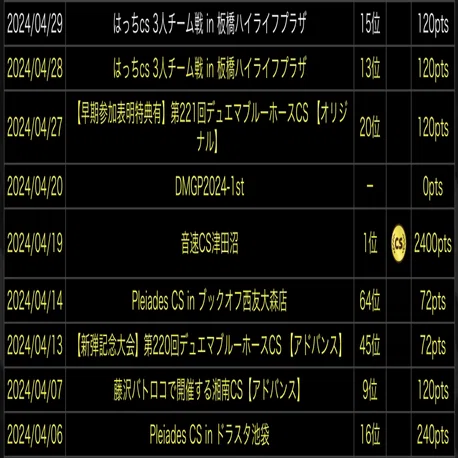 DMPランキング2024前期振り返り｜夕凪