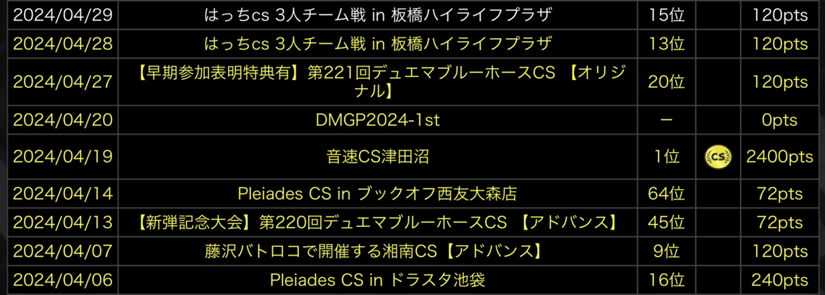 2024年度上期ランキング 全国上位賞 クイーンルピア　プレイマット 2024年度上期ランキング 全国上位賞 クイーンルピア プレイマット