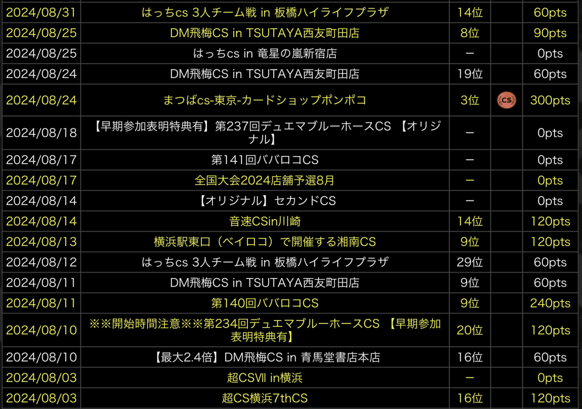 DMPランキング2024前期振り返り｜夕凪