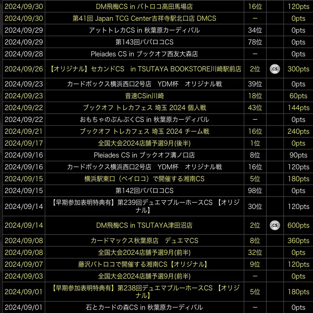 DMPランキング2024前期振り返り｜夕凪