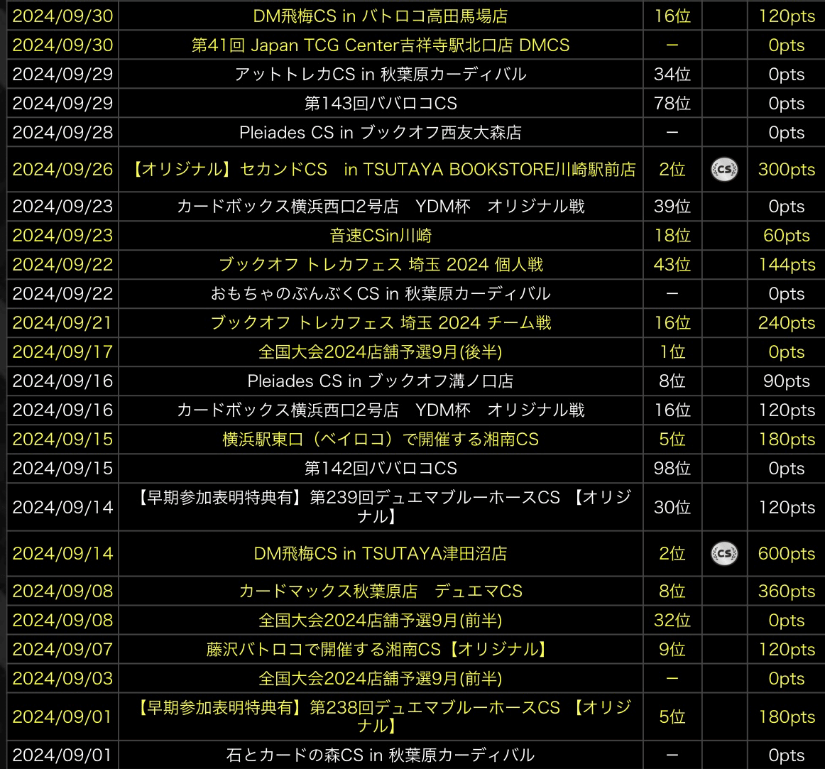 2025年最新】dmpランキング スリーブの人気アイテム - メルカリ