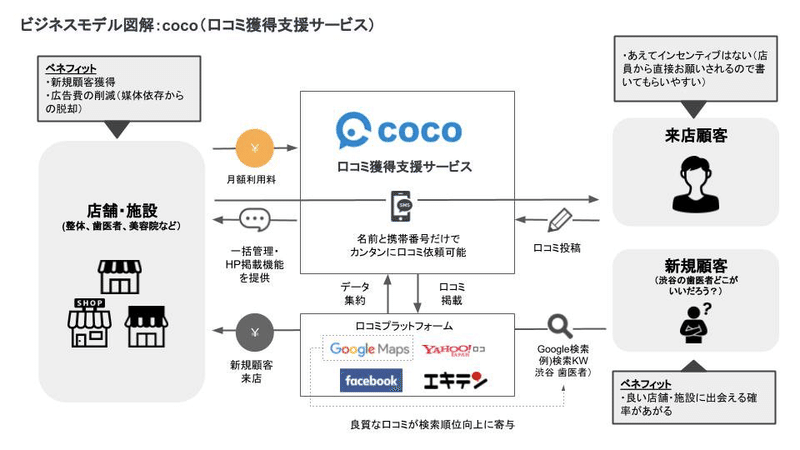 06_ビジネスモデル