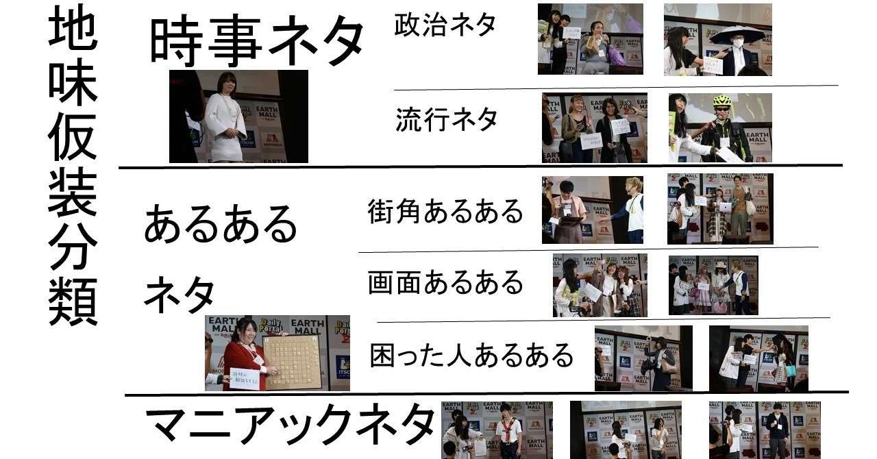 地味ハロウィン分類