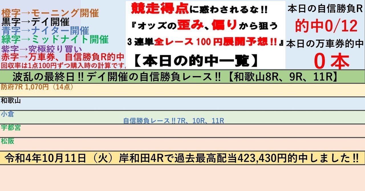 10/10（木）☀️モーニング開催☀️防府競輪2日目☀️全レース3連単予想 ️ 競輪予想【自信勝負レースは5、6R】 こちらから見れます⬇️