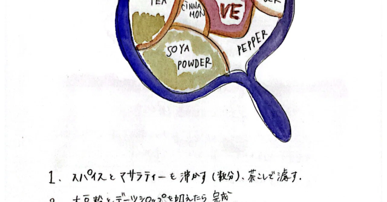 Chiya Notes #8 soya chiya |pmai