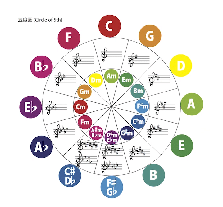 新天地 8方位中心軸システム 012 変態音楽理論アカデミー Yutopiaparty Note