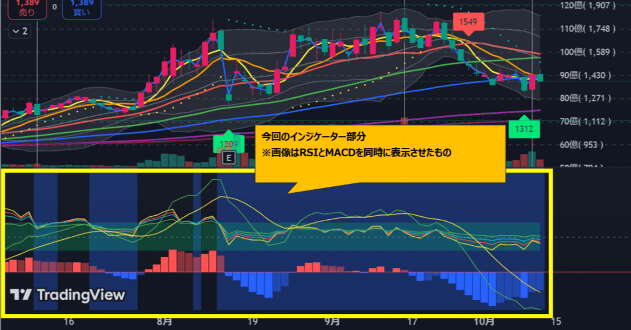 TradingView無料版で使えるインジケーター詰め合わせ バージョンアップのお知らせ｜株トレ@兼業
