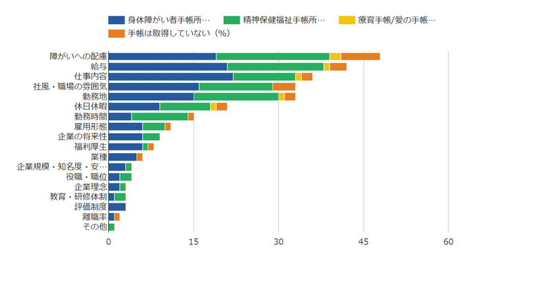 満足４